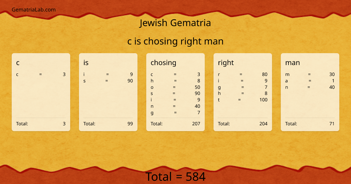 c is chosing right man in jewish Gematria